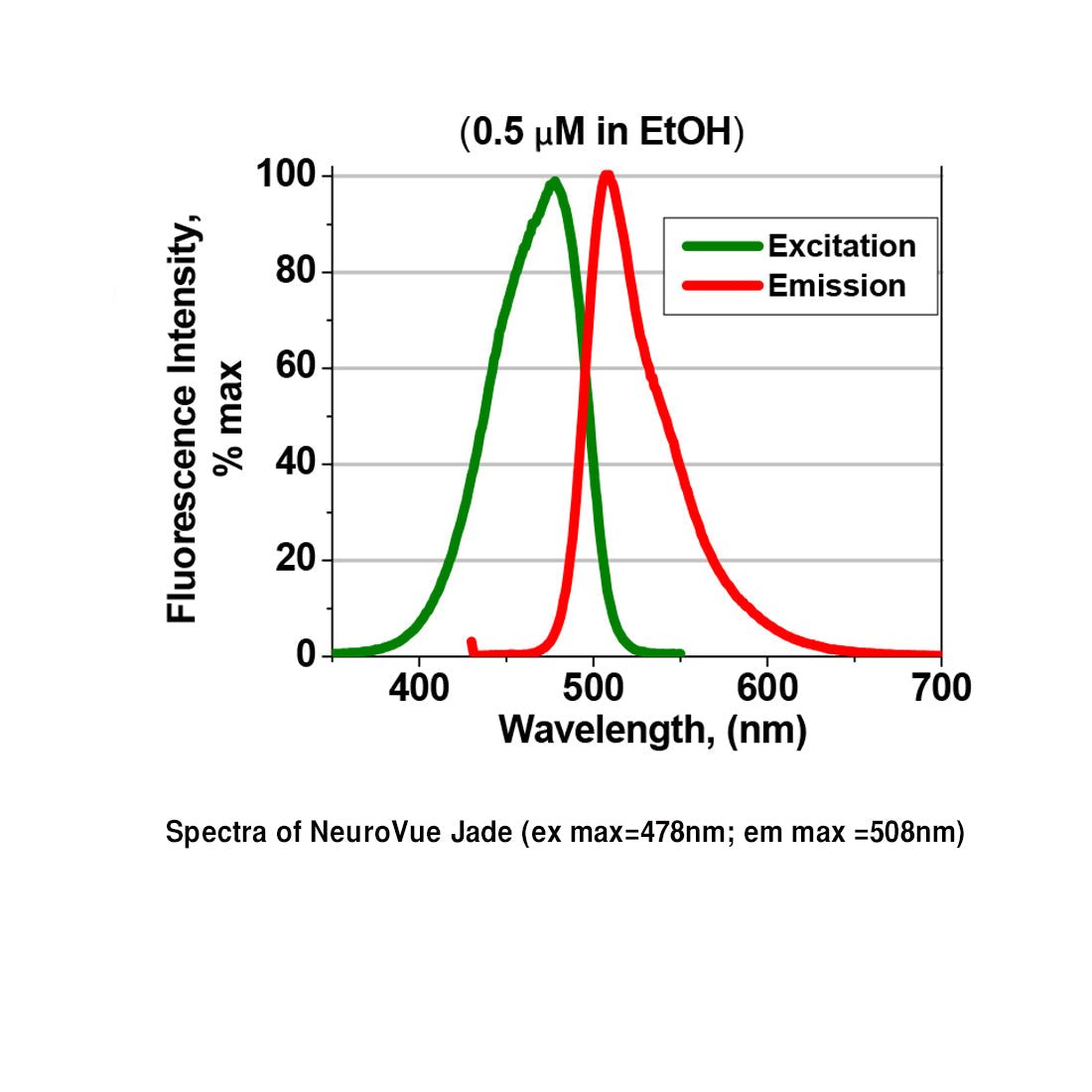 NeuroVue® Jade Solid - Polysciences
