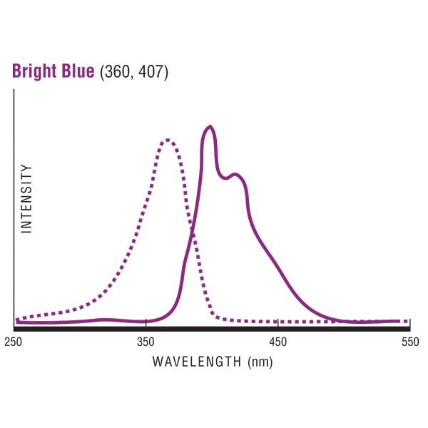 Fluoresbrite® BB Carboxylate Microspheres 10.00µm - Polysciences