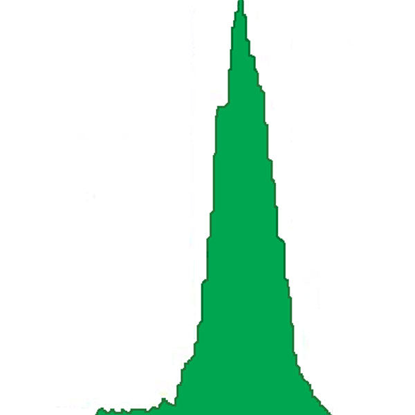 Flow Cytometry Protein A Antibody Binding Beads