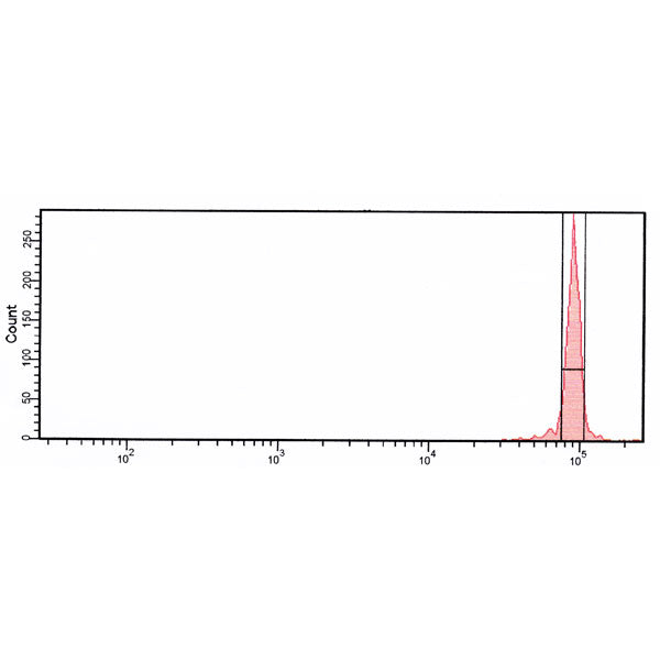 Right Reference Standard™ APC High (100 tests)