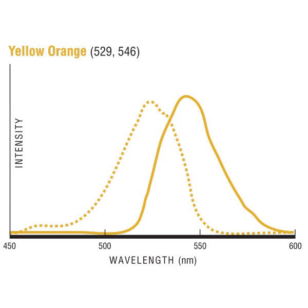 Fluoresbrite® YO Carboxylate Microspheres 6.00µm - Polysciences