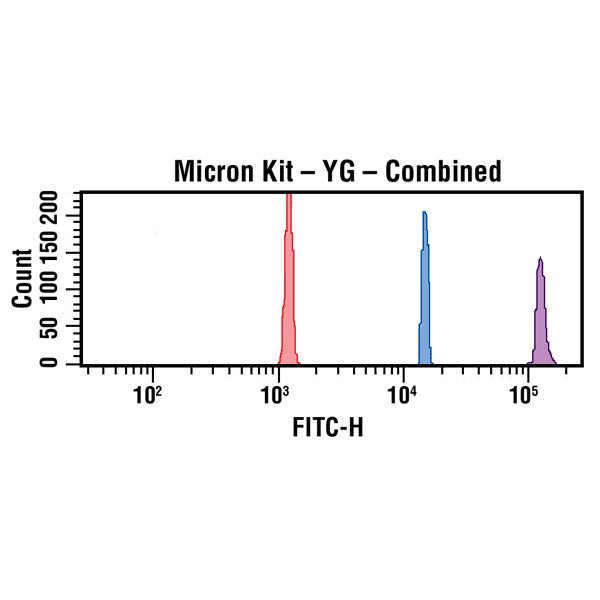 Micron Bead Calibration Kit (1.0µm, 3.0µm, 6.0µm)