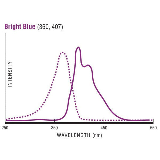Fluoresbrite® BB Carboxylate Microspheres 0.10µm - Polysciences