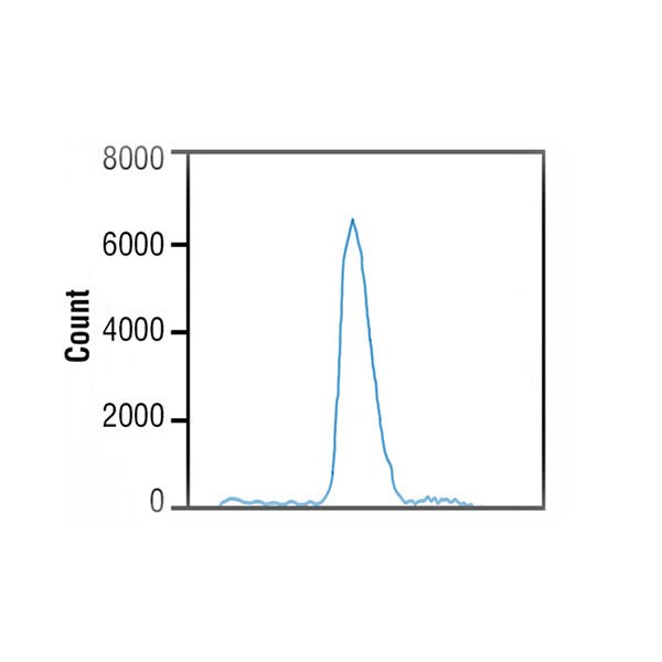 SureCount™ Particle Count Standard (15µm) - Polysciences